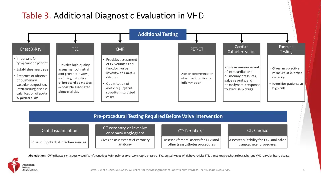table 3 additional diagnostic evaluation in vhd