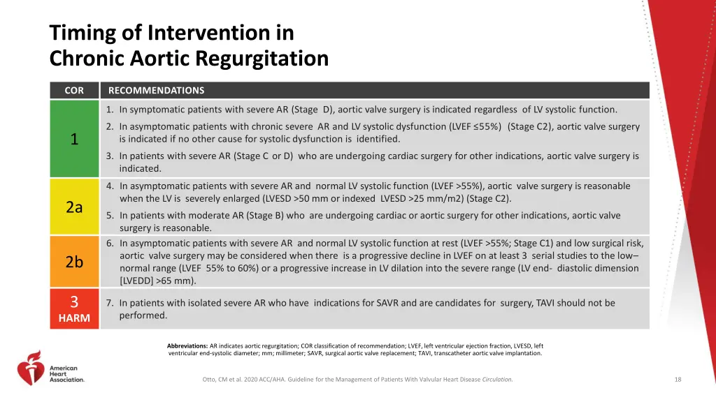 timing of intervention in chronic aortic