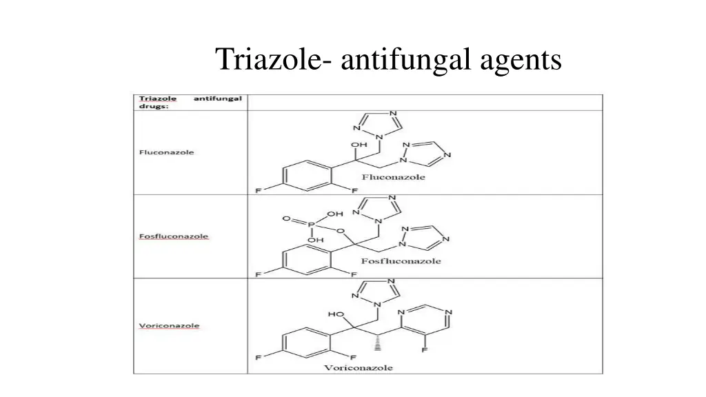 triazole antifungal agents