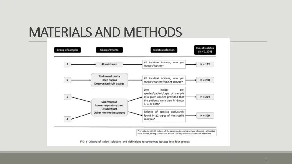 materials and methods materials and methods 1