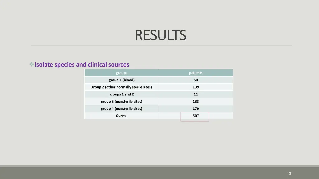 results results 1