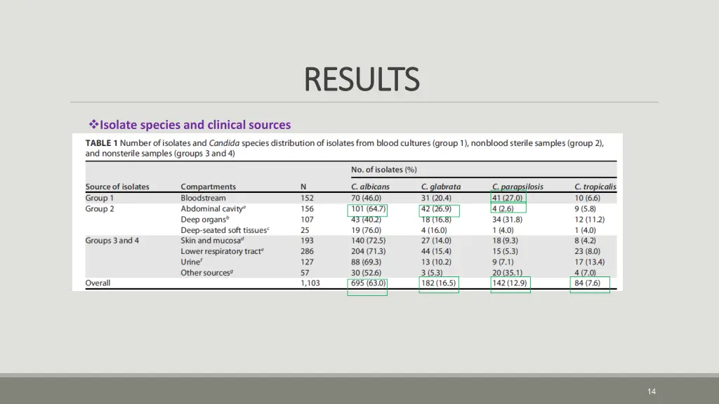 results results 2