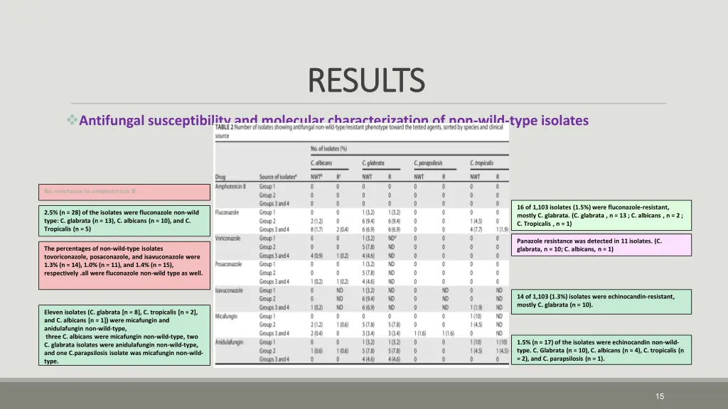 results results 3
