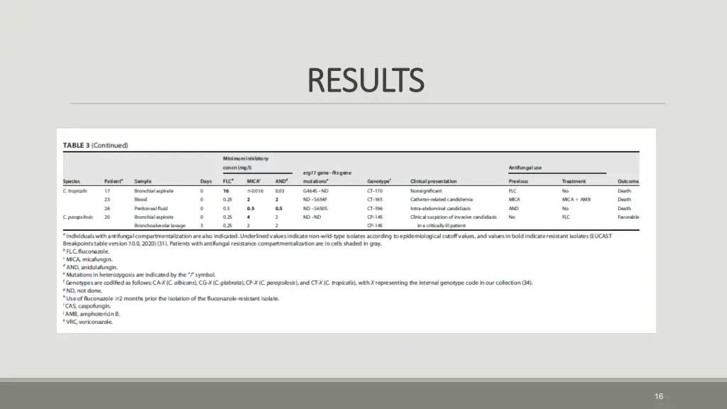 results results 4
