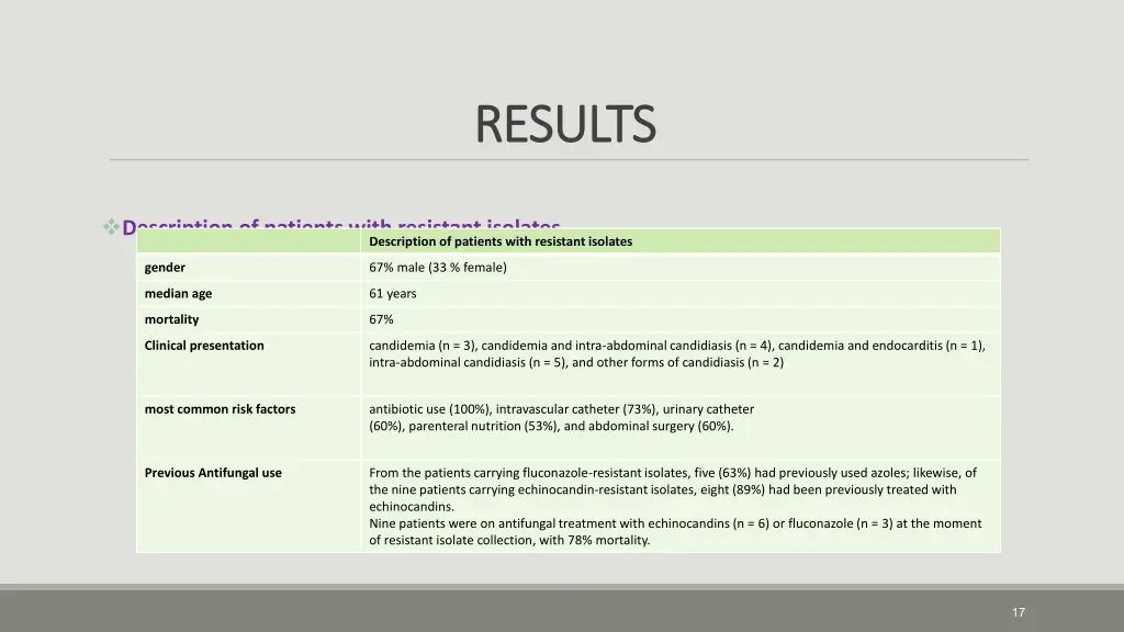 results results 5