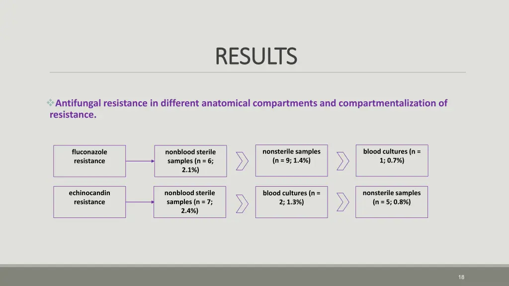 results results 6