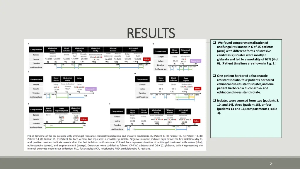 results results 9