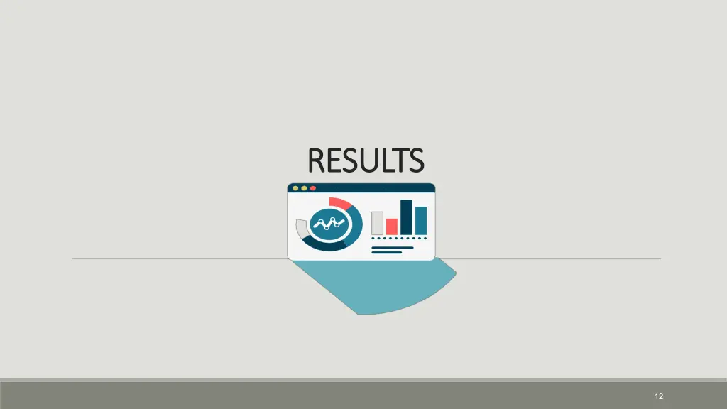 results results