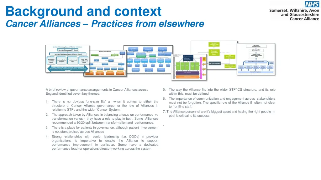 background and context cancer alliances practices