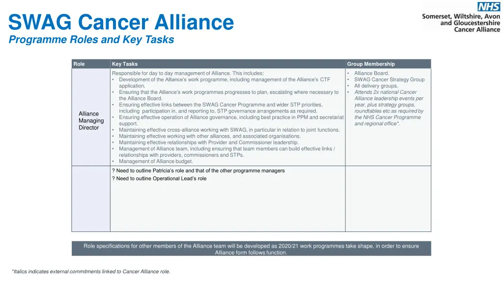 swag cancer alliance programme roles and key tasks 1