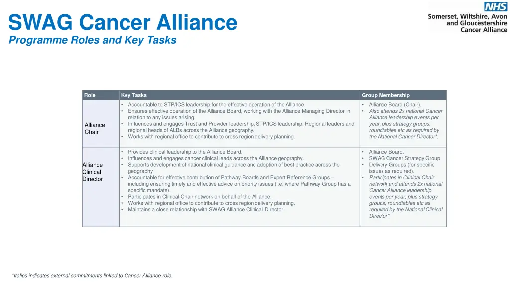swag cancer alliance programme roles and key tasks