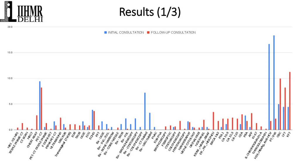 results 1 3 results 1 3