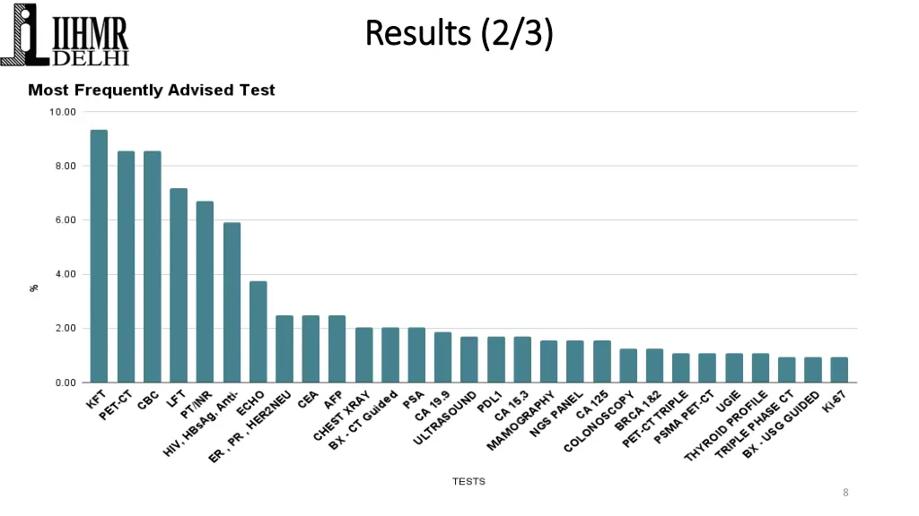 results 2 3 results 2 3