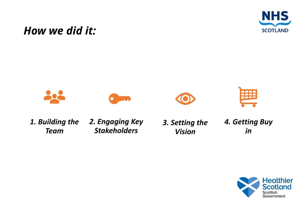 how we did it