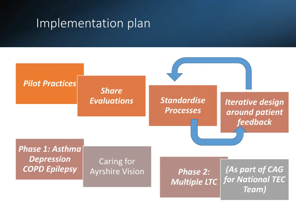 implementation plan