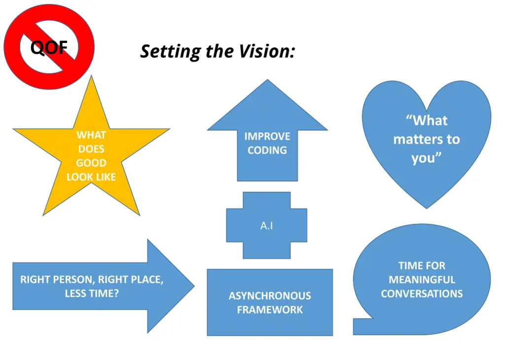 setting the vision