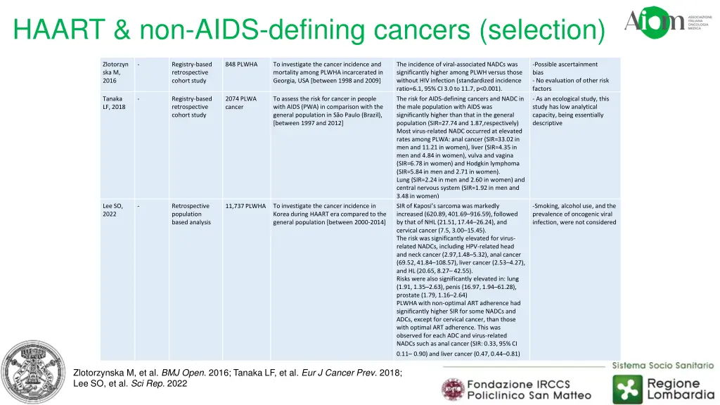 haart non aids defining cancers selection