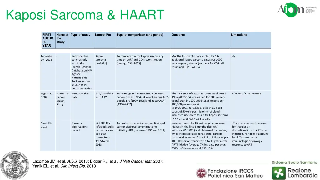 kaposi sarcoma haart