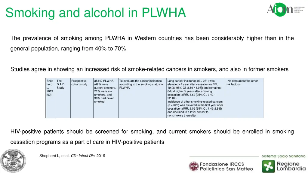 smoking and alcohol in plwha