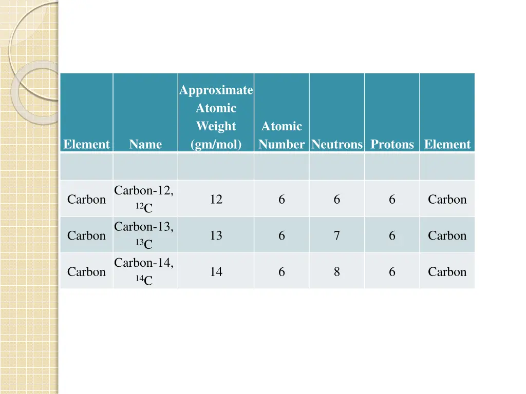 approximate atomic weight gm mol