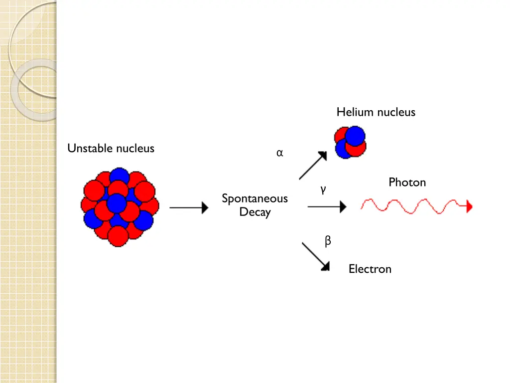 helium nucleus