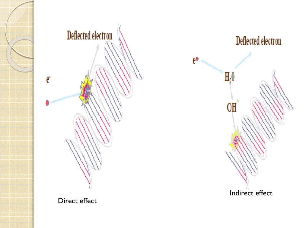 indirect effect