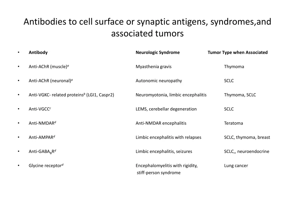 antibodies to cell surface or synaptic antigens