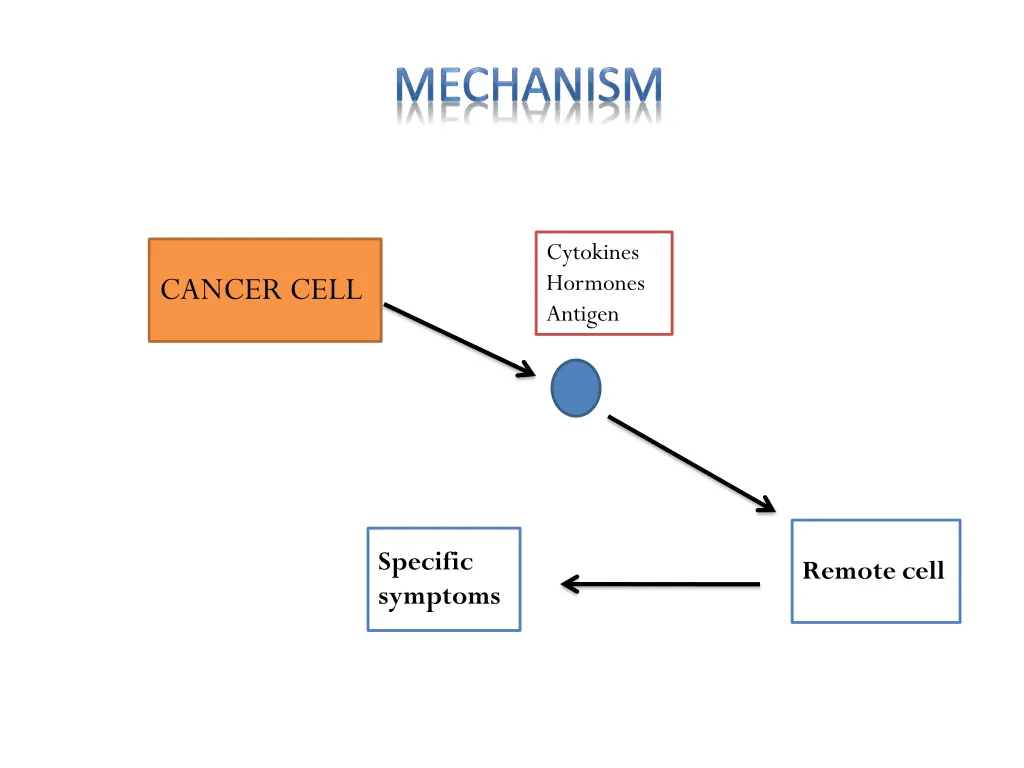 cytokines hormones antigen