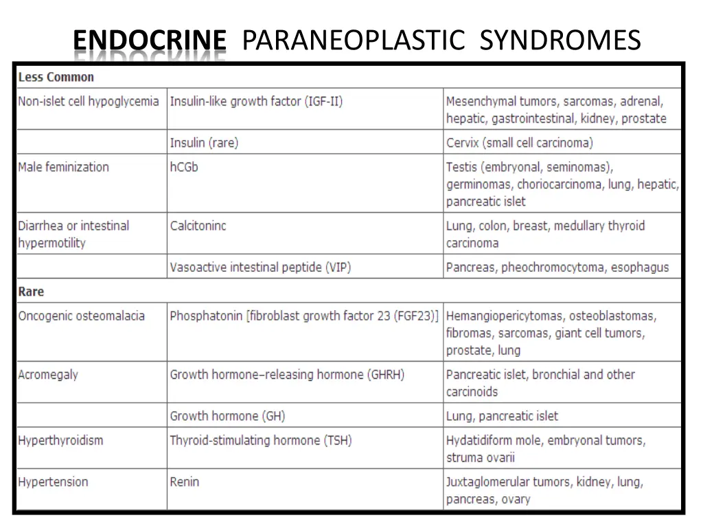 endocrine paraneoplastic syndromes 1
