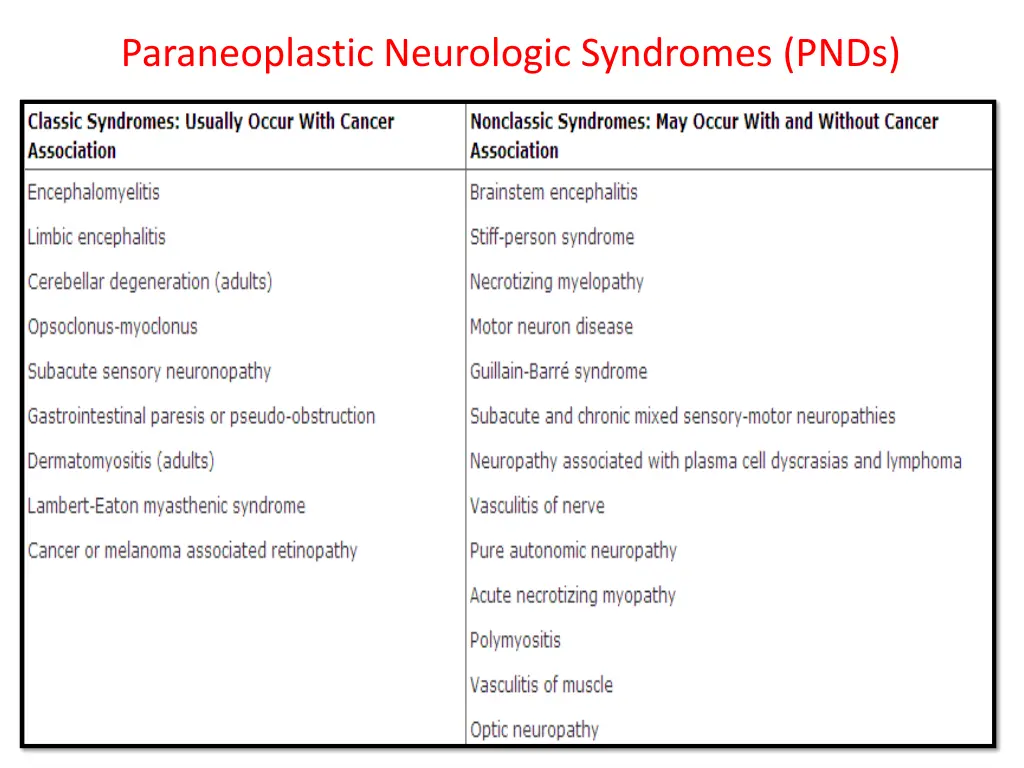 paraneoplastic neurologic syndromes pnds 2