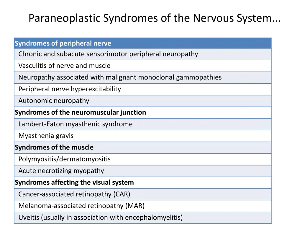paraneoplastic syndromes of the nervous system 1