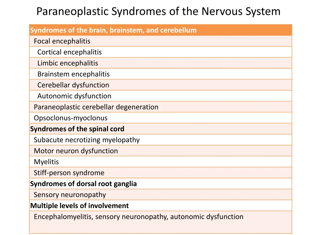 paraneoplastic syndromes of the nervous system