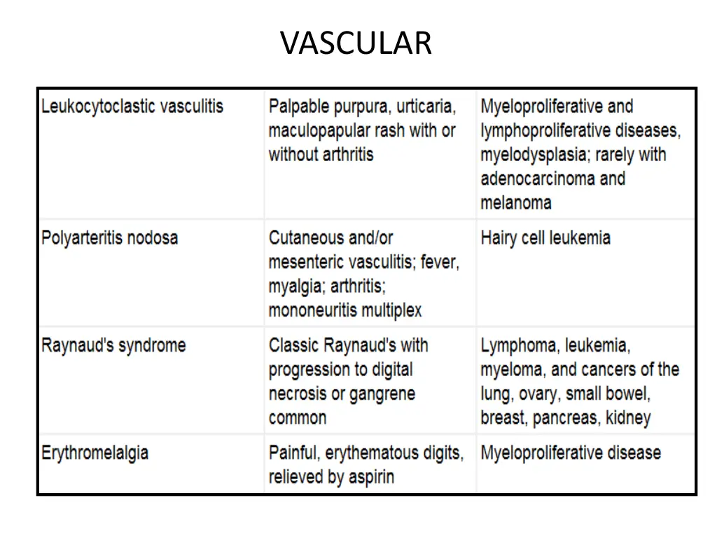 vascular
