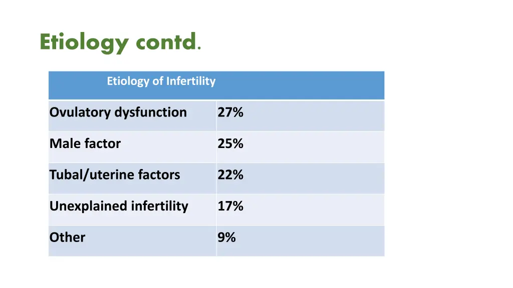etiology contd 1