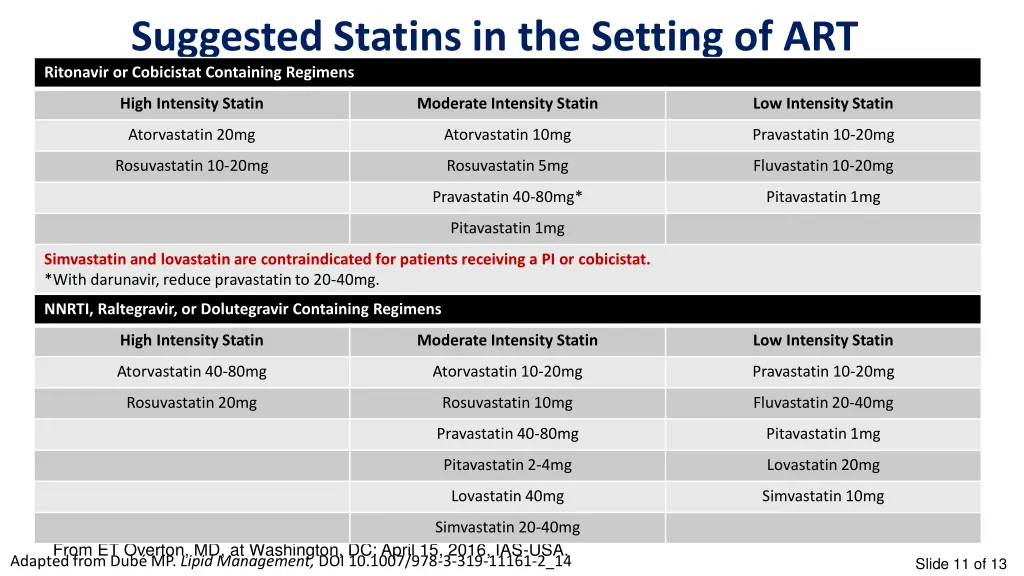 suggested statins in the setting of art ritonavir