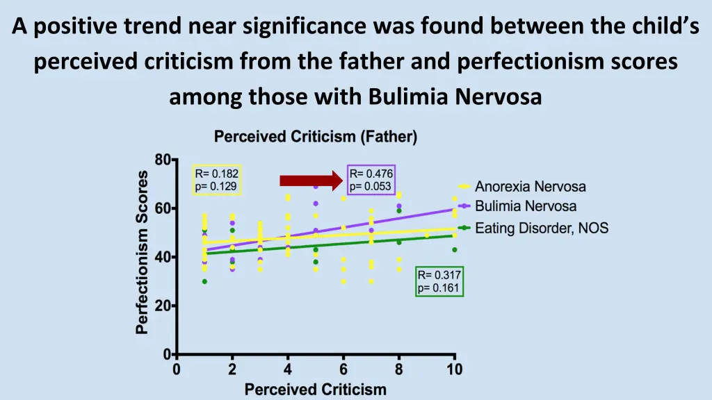 a positive trend near significance was found