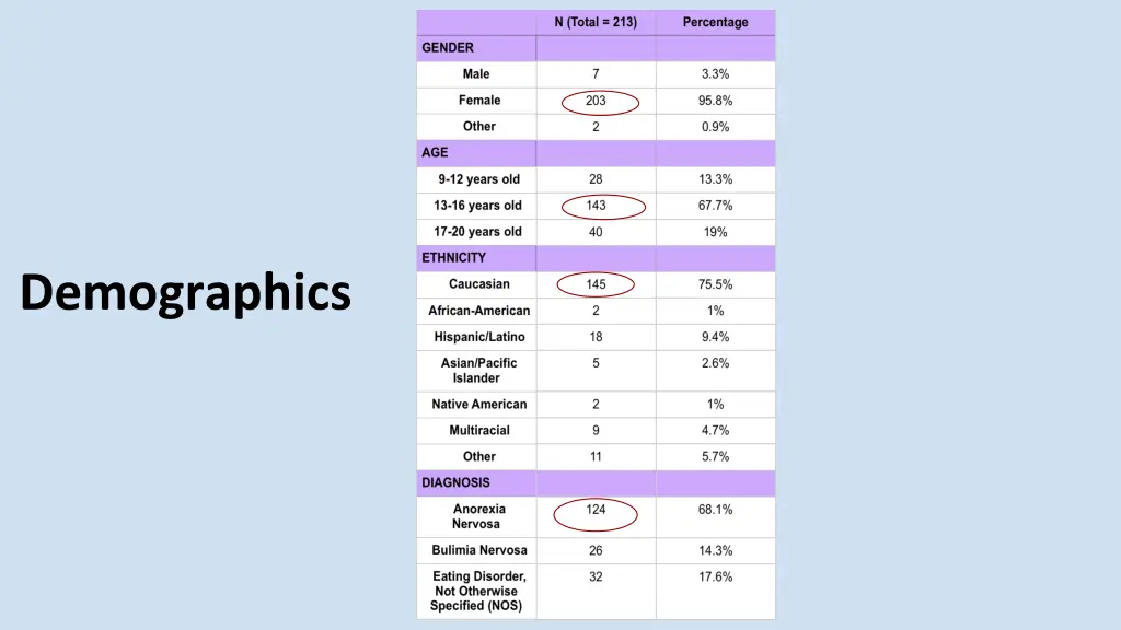 demographics