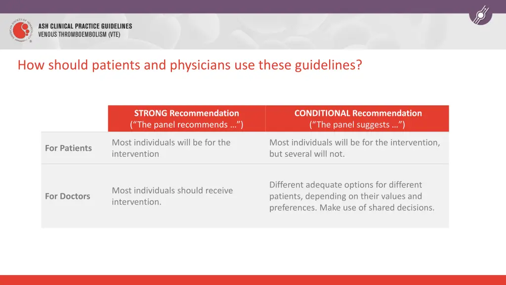 how should patients and physicians use these