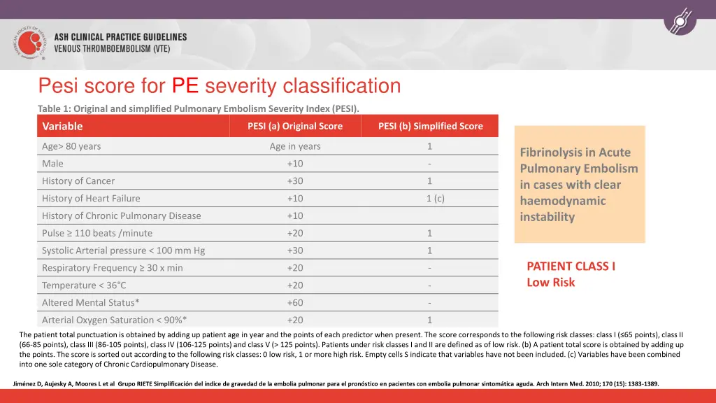 pesi score for pe severity classification