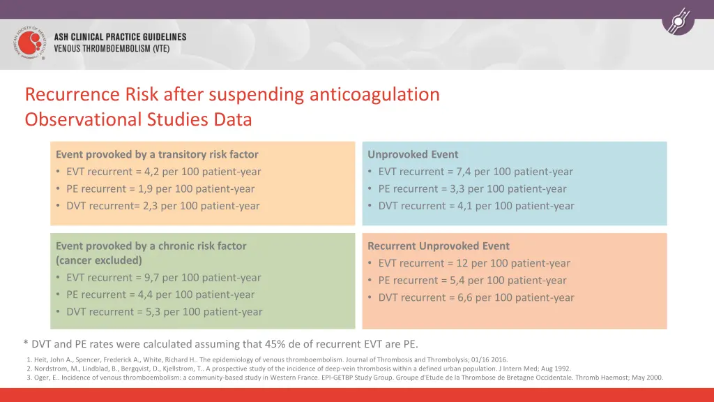 recurrence risk after suspending anticoagulation