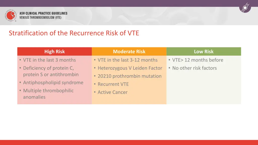 stratification of the recurrence risk of vte