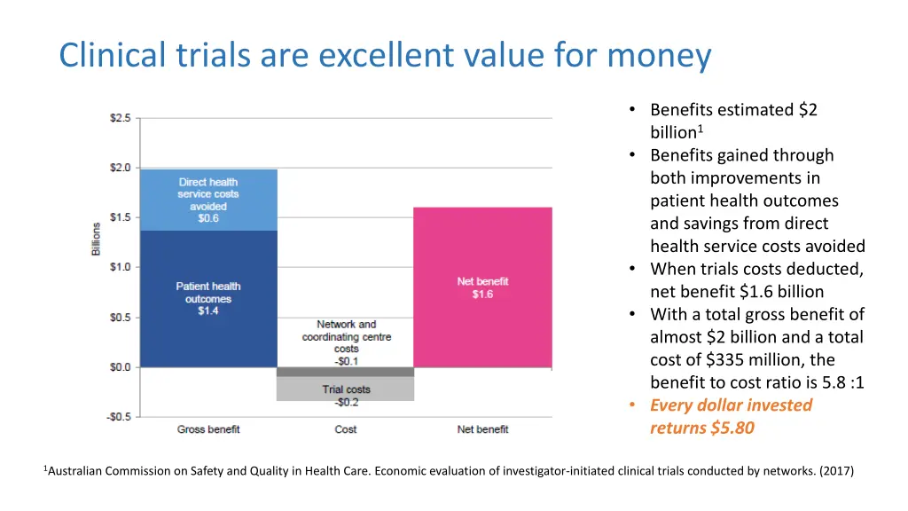 clinical trials are excellent value for money