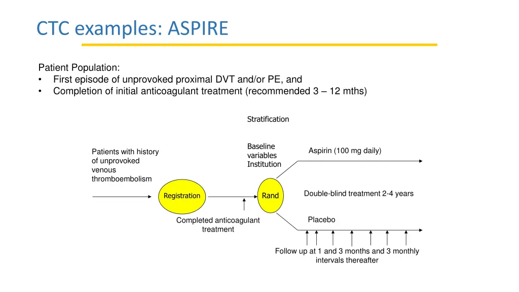 ctc examples aspire