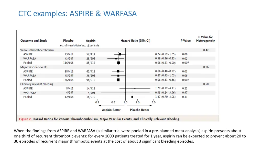 ctc examples aspire warfasa