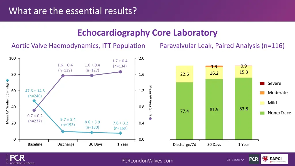 what are the essential results 1