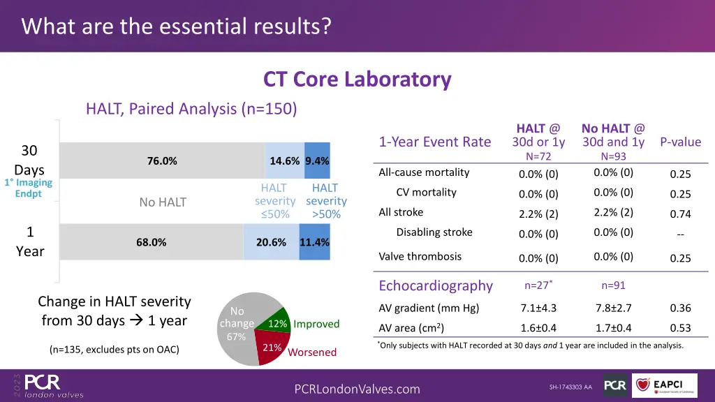what are the essential results 2