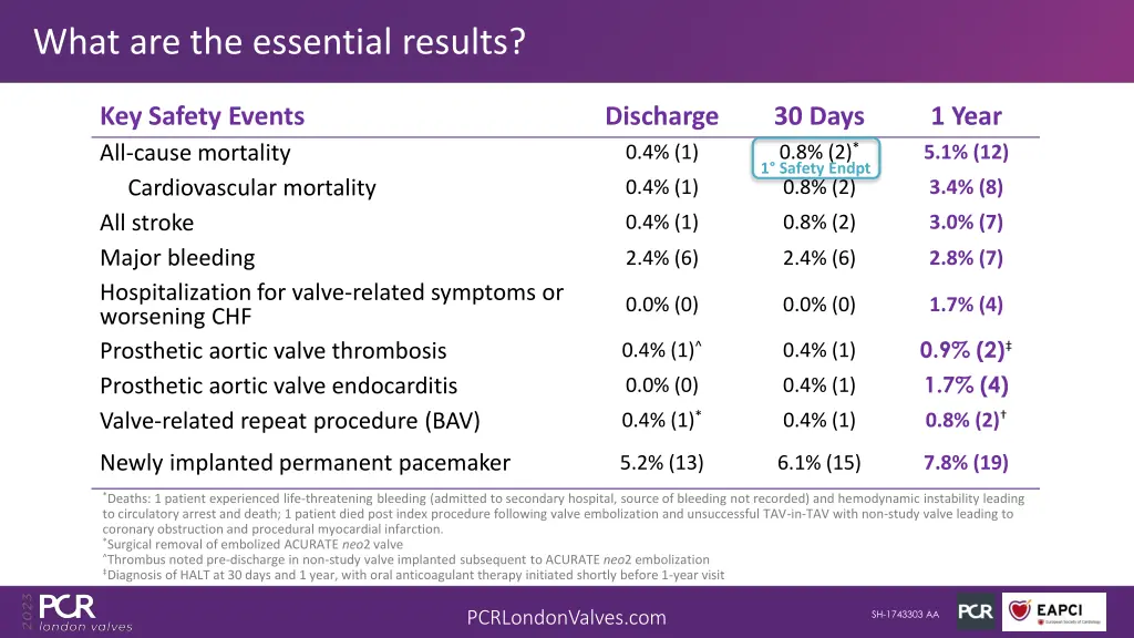 what are the essential results