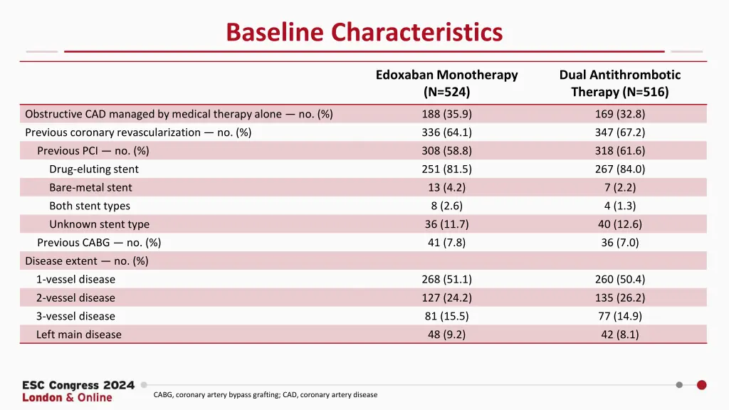 baseline characteristics 1
