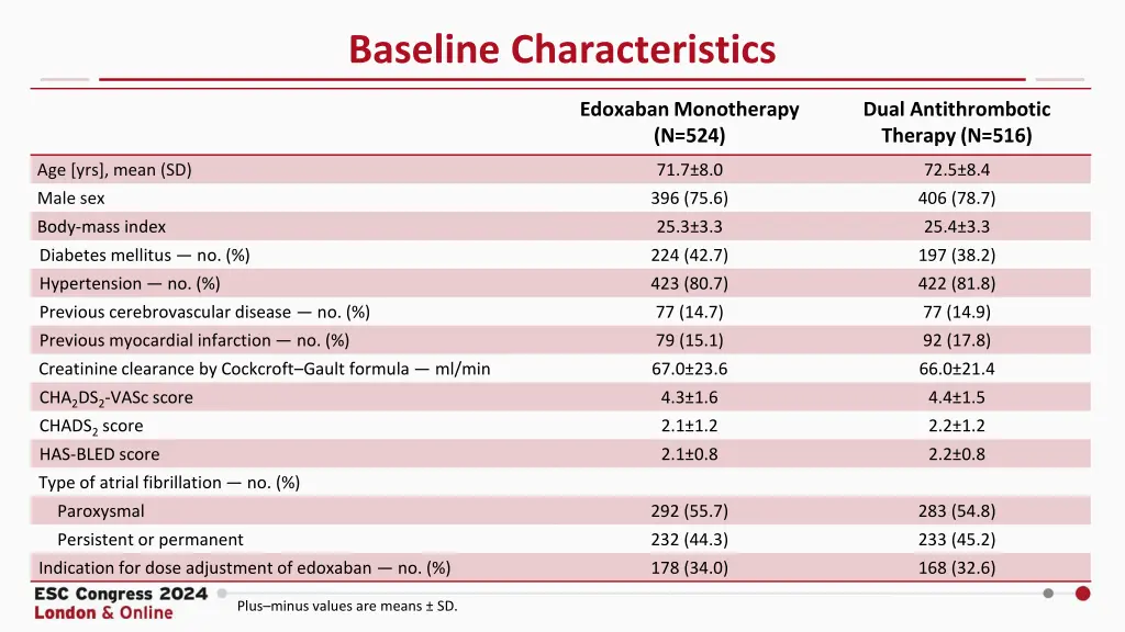 baseline characteristics