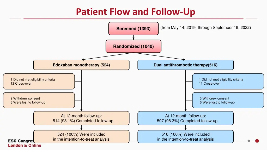 patient flow and follow up